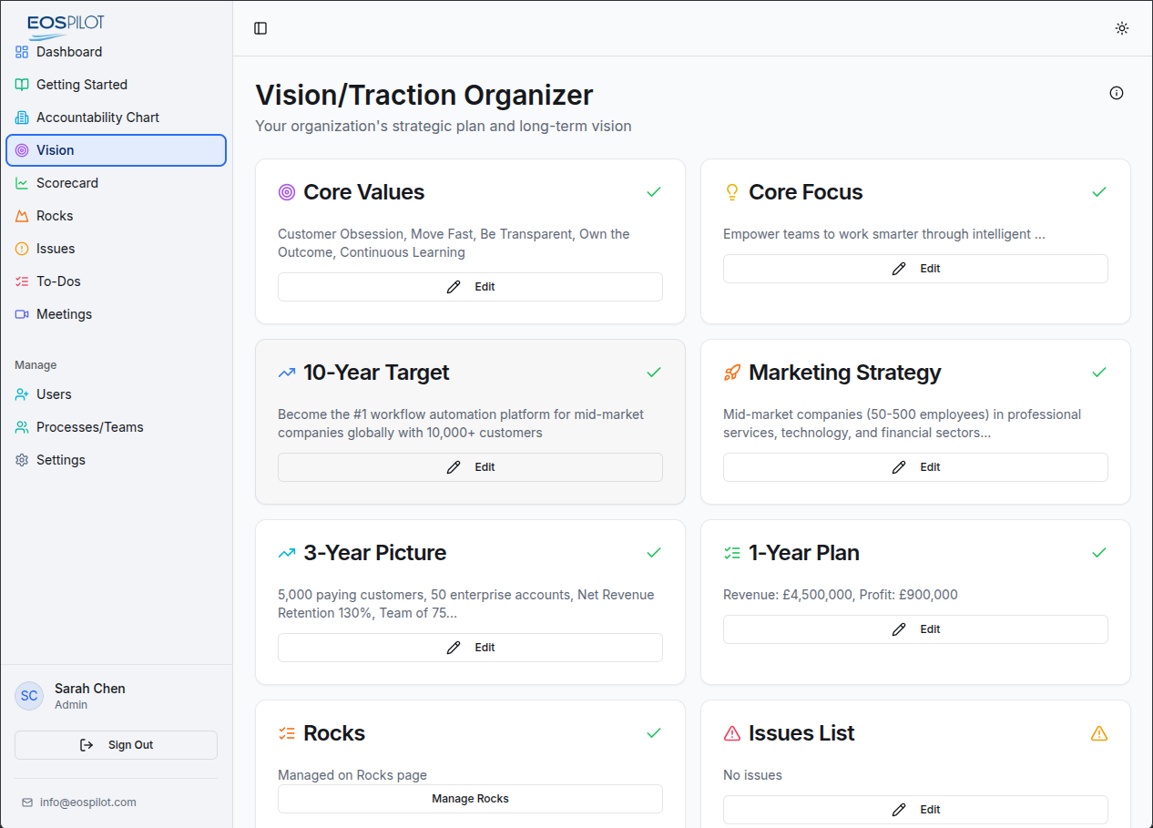 Vision/Traction Organizer overview