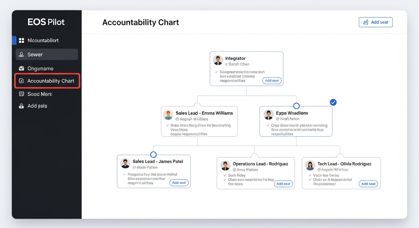 Visual accountability chart with seats, roles, and reporting lines