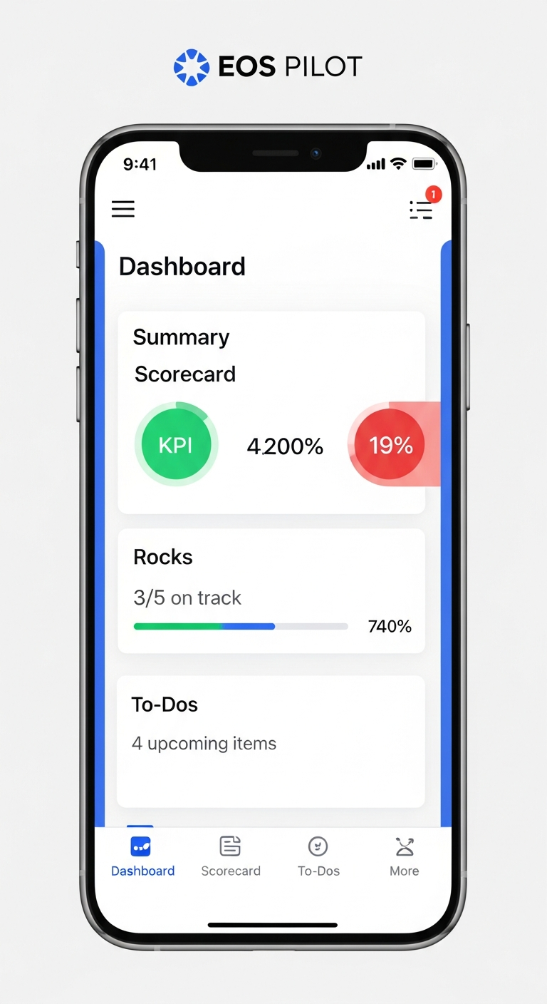 EOS Pilot mobile app showing Dashboard, Rocks, and To-Dos on iPhone