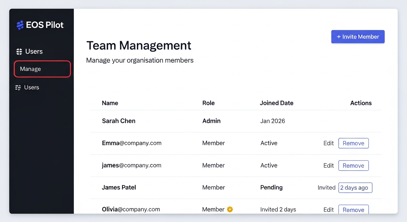 Team management page with member roles, status, and invite controls